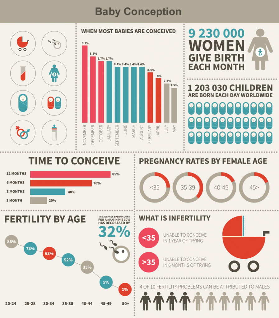 Infografía De Infertilidad