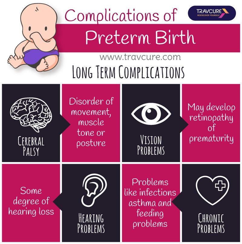 Complicaciones De Un Nacimiento Prematuro